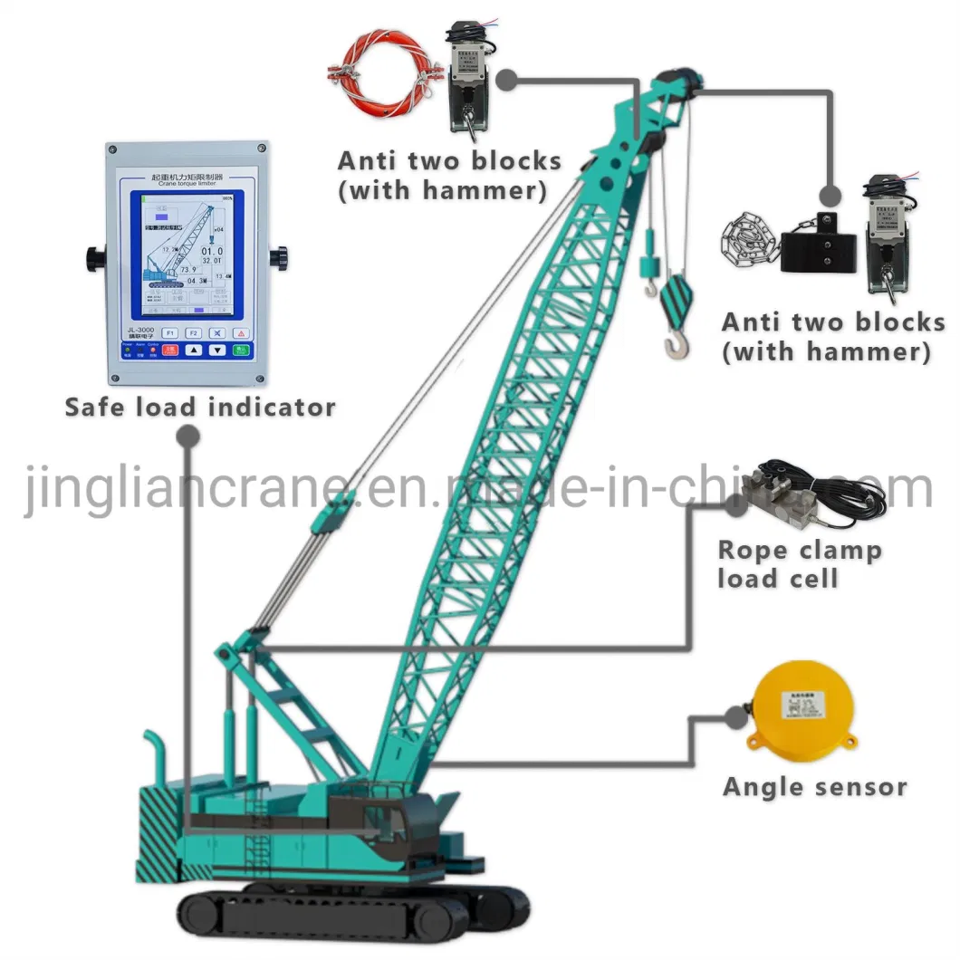 Crawler Crane Spare Parts Safe Load Moment Indicator From China