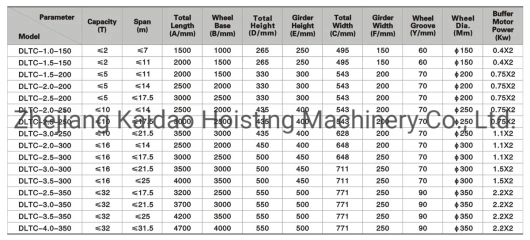 Inverter Various Speed Beam End Carriage of Single Girder Crane