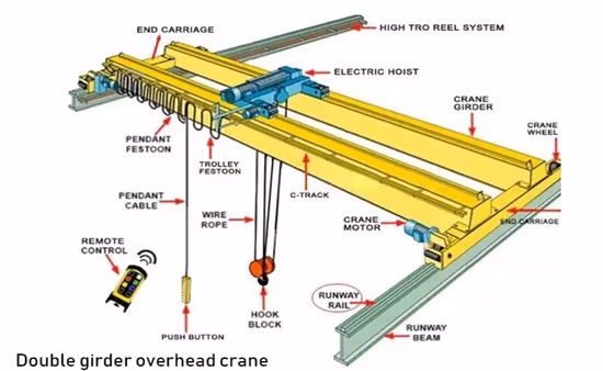 Fem Standard 5t 10t 20t 50t беспроводная тележка с лебедкой с дистанционным управлением сверхмощный промышленный двухбалочный крюк мостовой кран